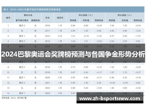 2024巴黎奥运会奖牌榜预测与各国争金形势分析